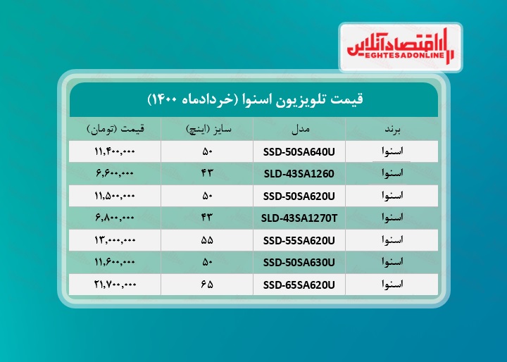 قیمت تلویزیون‌ اسنوا /۱۳خردادماه