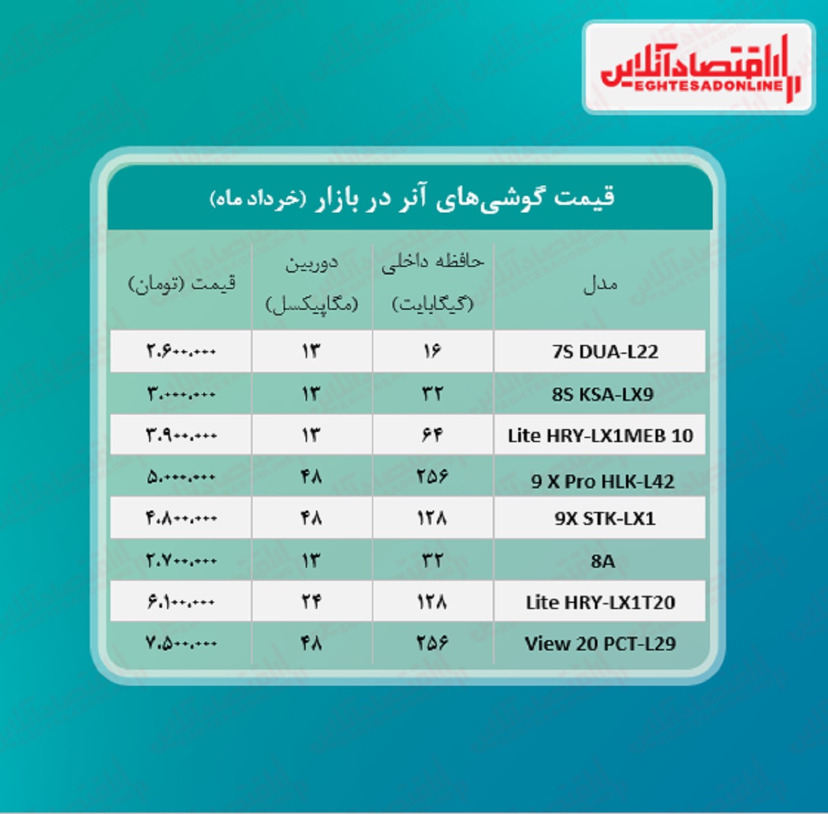 قیمت گوشی آنر در بازار / ۱۳خرداد قیمت گوشی آنر در بازار / ۱۳خرداد