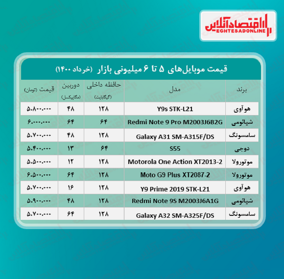 قیمت گوشی (محدوده ۶میلیون تومان) / ۱۳خرداد