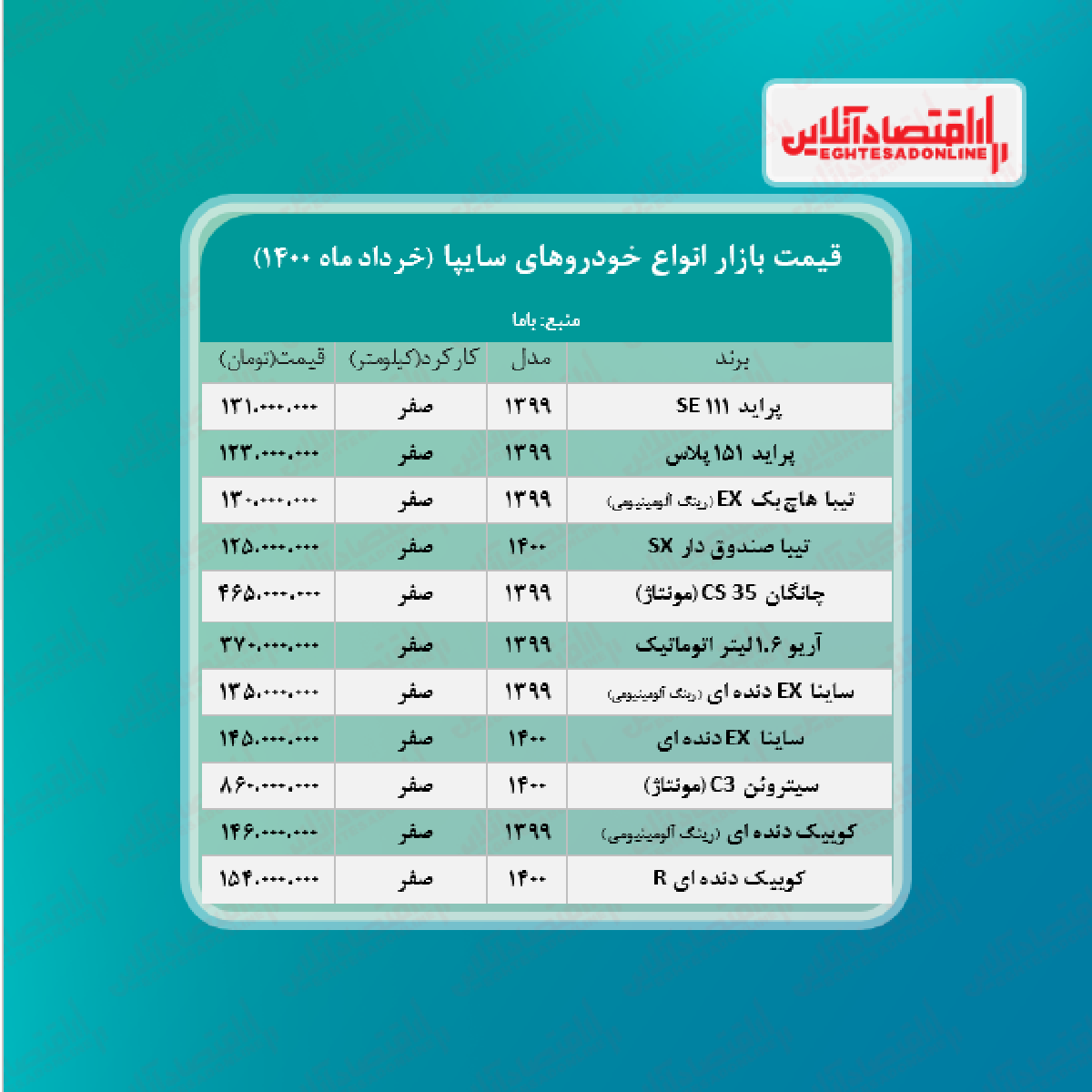 قیمت محصولات سایپا امروز ۱۴۰۰/۳/۱۳
