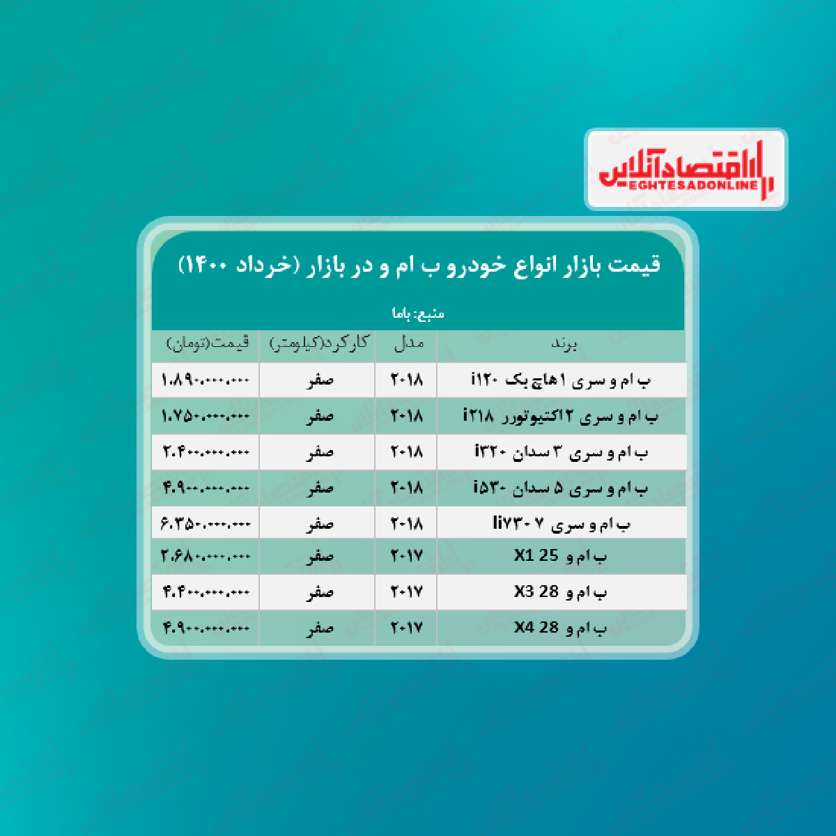 قیمت انواع ب ام و در تهران + جدول قیمت انواع ب ام و در تهران + جدول