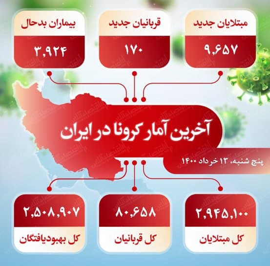 آخرین آمار کرونا در ایران (۱۴۰۰/۳/۱۳) آخرین آمار کرونا در ایران (۱۴۰۰/۳/۱۳)