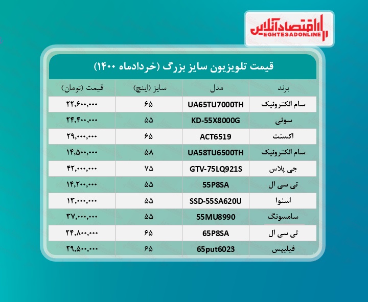 قیمت جدید تلویزیون بزرگ! /۱۴خردادماه قیمت جدید تلویزیون بزرگ! /۱۴خردادماه