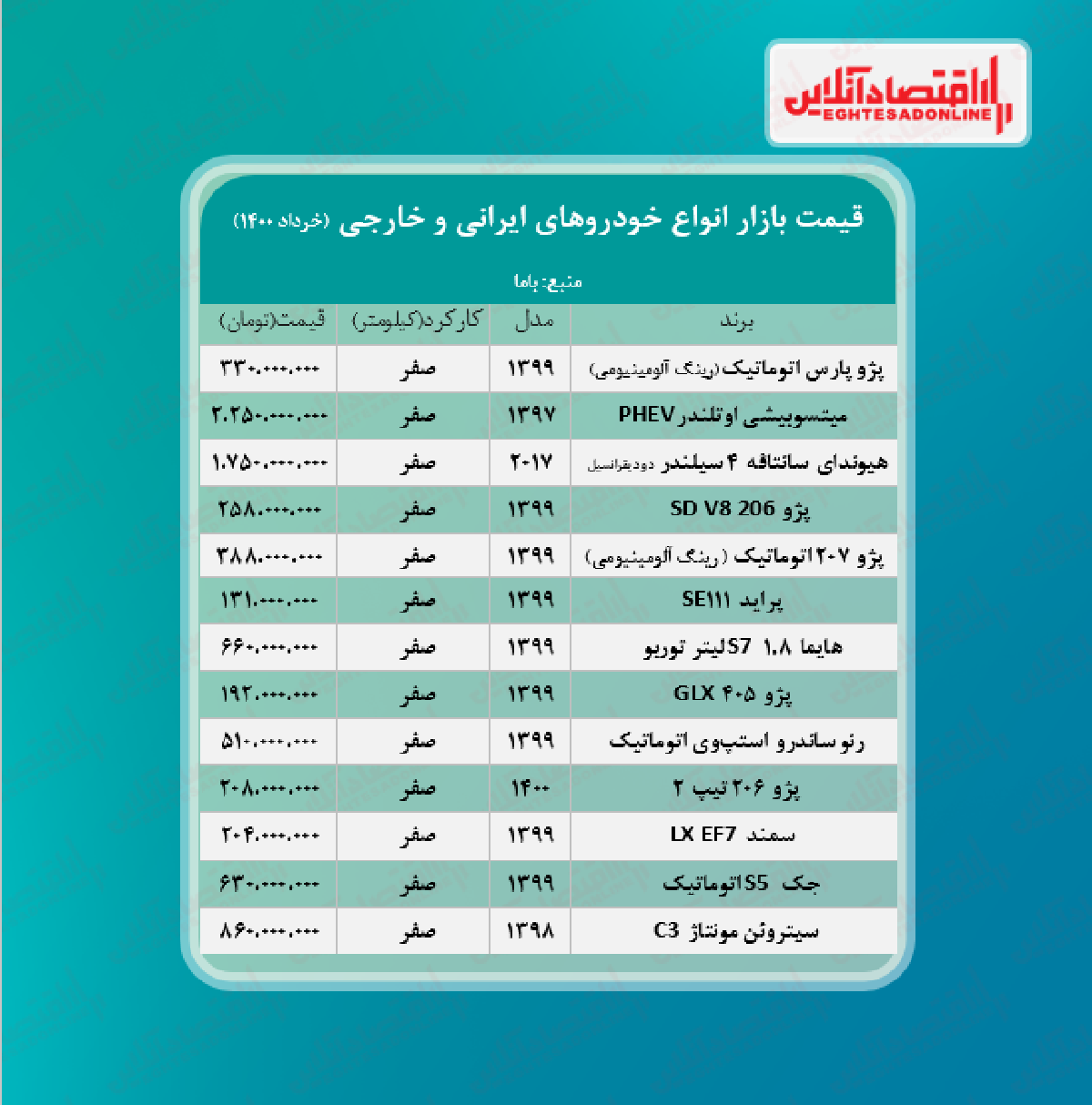 قیمت خودرو ۱۴۰۰/۳/۱۴ قیمت خودرو ۱۴۰۰/۳/۱۴