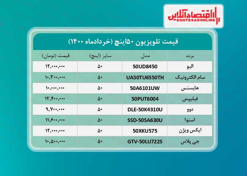 قیمت تلویزیون‌ ۵۰اینچ /۱۵خردادماه