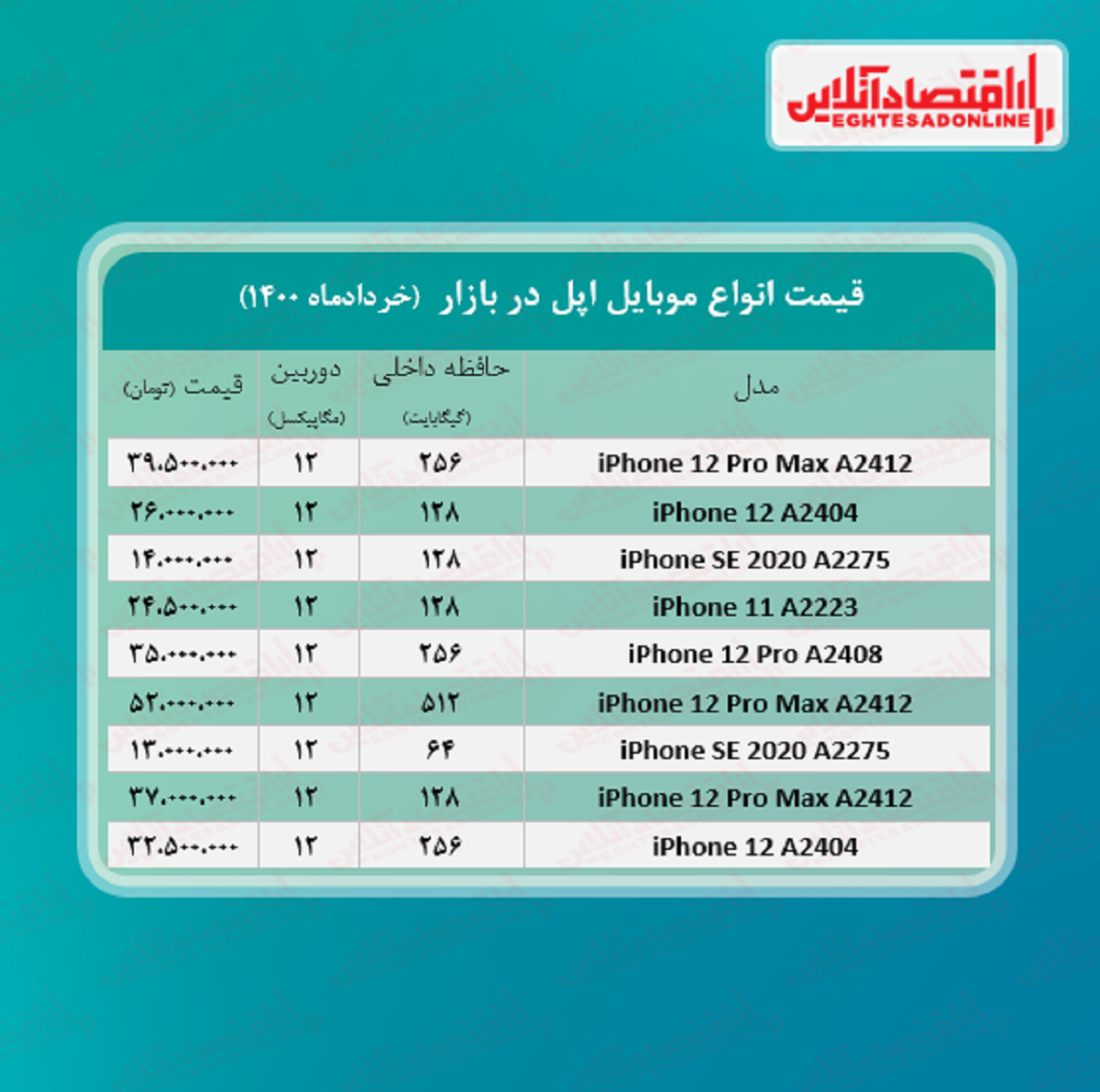 قیمت گوشی اپل در بازار / ۱۵خرداد قیمت گوشی اپل در بازار / ۱۵خرداد
