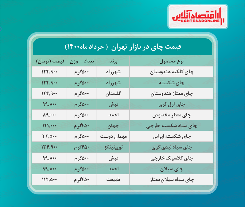 قیمت چای در بازار (خرداد۱۴۰۰) + جدول