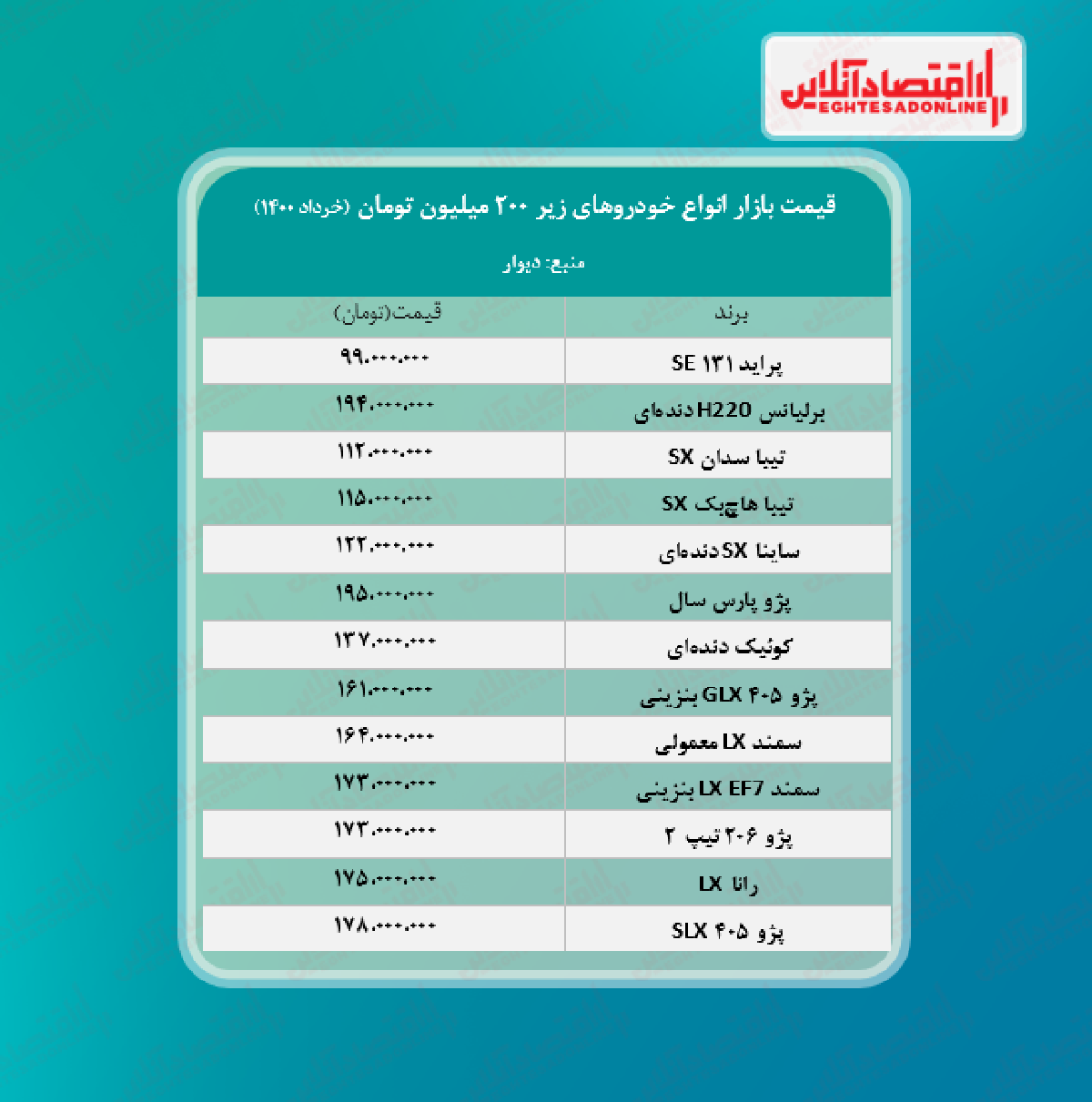با ۲۰۰ میلیون چه خودروهای کارکرده‌ای می‌توان خرید؟ + جدول