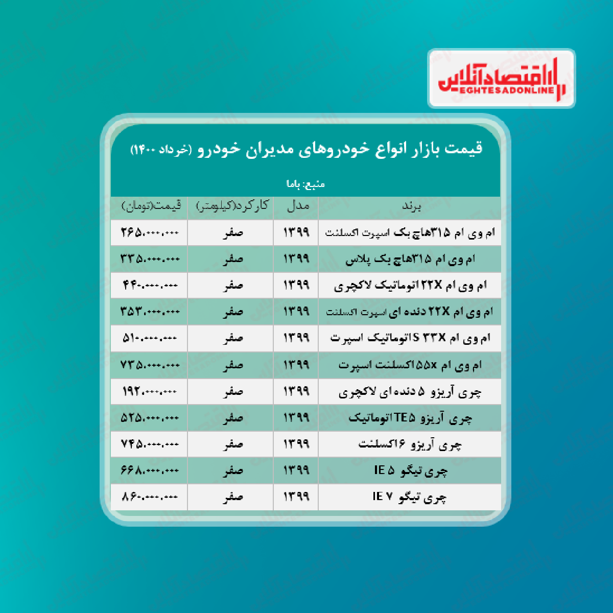 قیمت جدید محصولات مدیران خودرو + جدول قیمت جدید محصولات مدیران خودرو + جدول