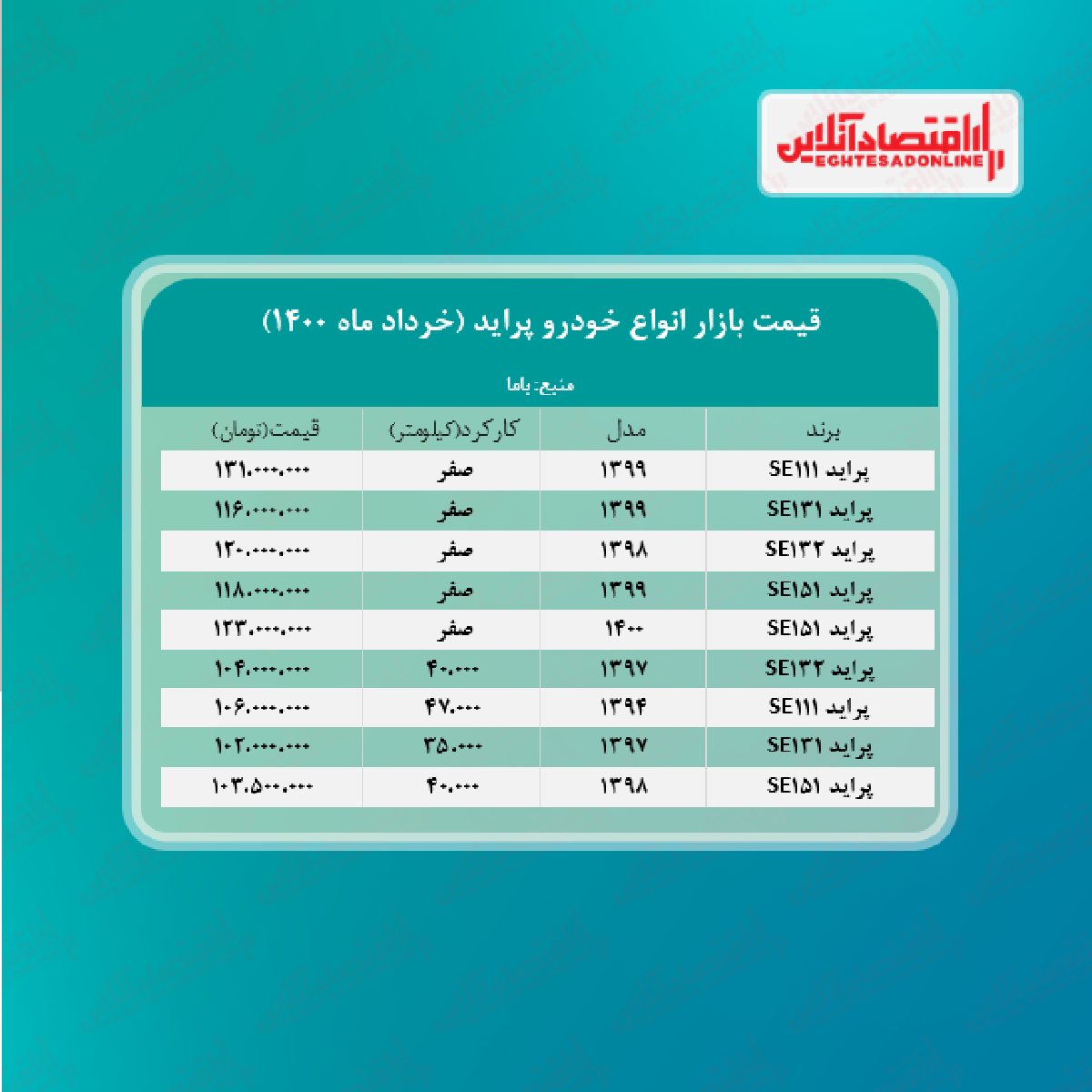 قیمت پراید امروز شانزدهم خرداد + جدول قیمت پراید امروز شانزدهم خرداد + جدول