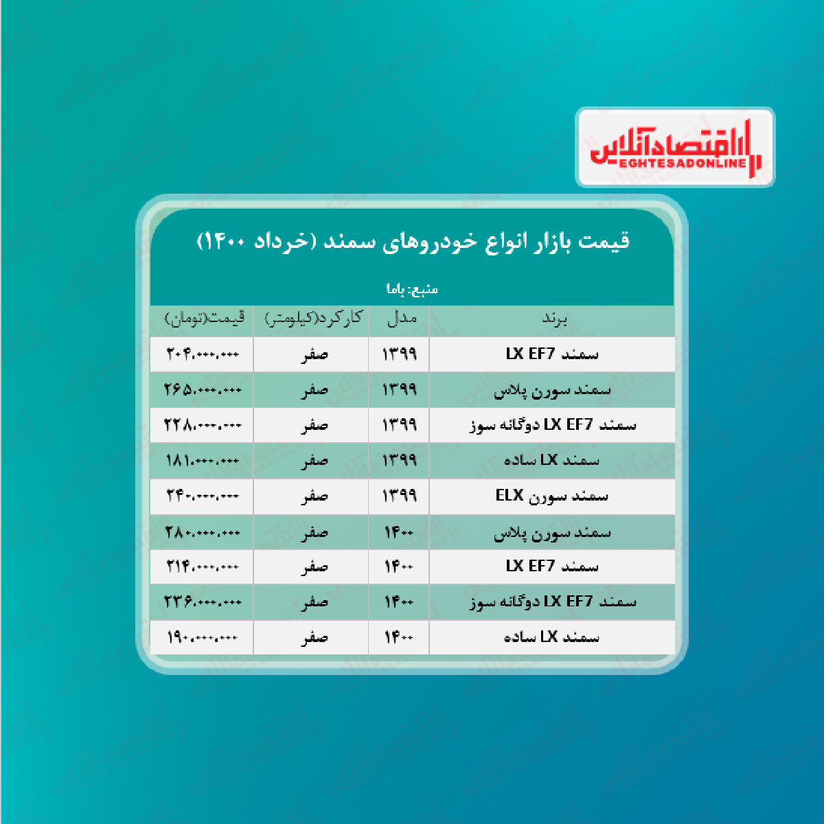قیمت سمند سورن پلاس + جدول