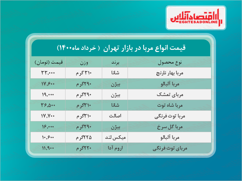 قیمت انواع مربا در بازار چند؟ +جدول