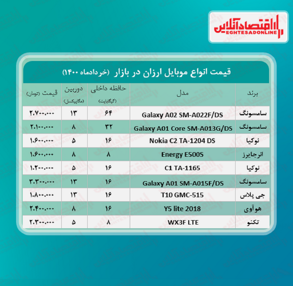 قیمت ارزان ترین گوشی های بازار / ۱۶خرداد