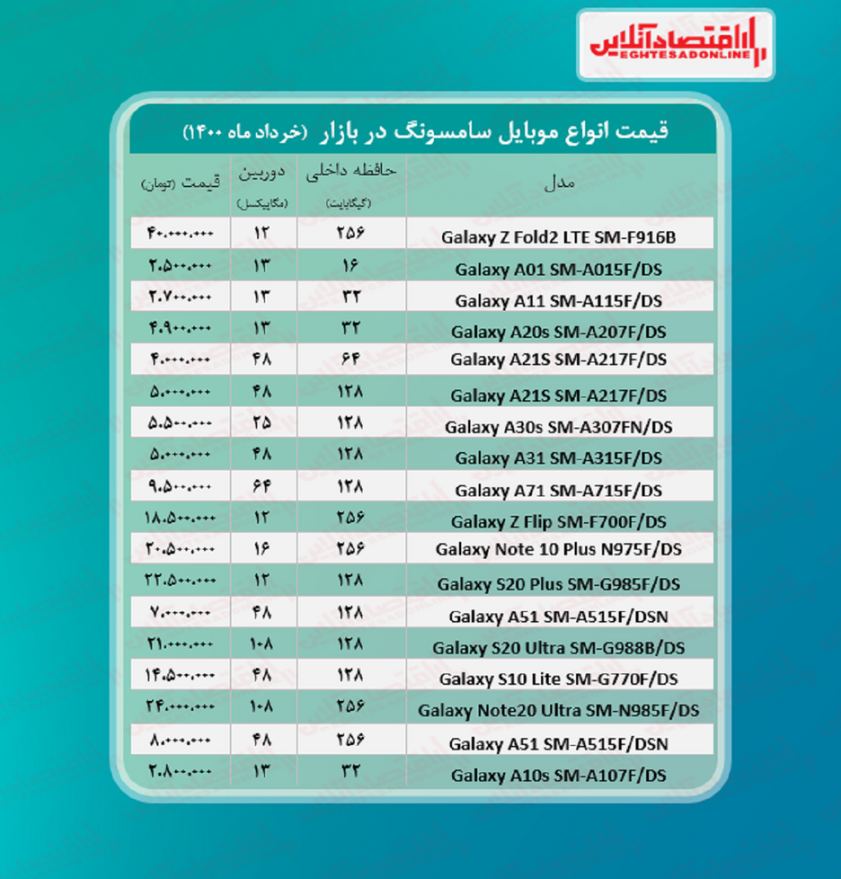قیمت انواع گوشی سامسونگ در بازار / ۱۶خرداد