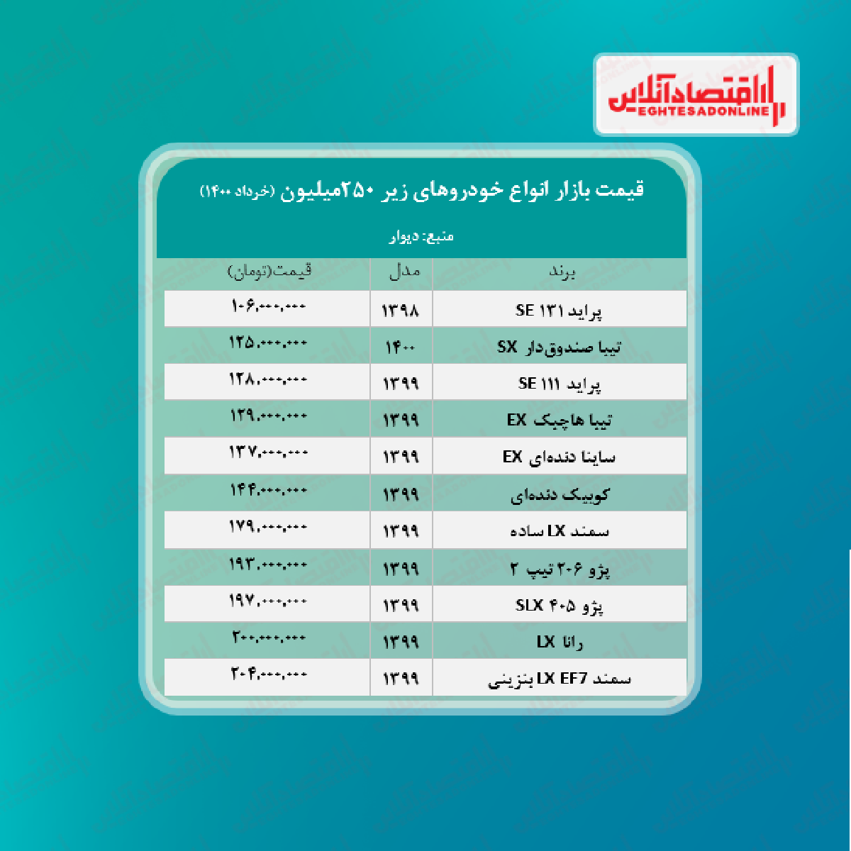 خودروهای زیر ۲۵۰ میلیون تومان + جدول خودروهای زیر ۲۵۰ میلیون تومان + جدول