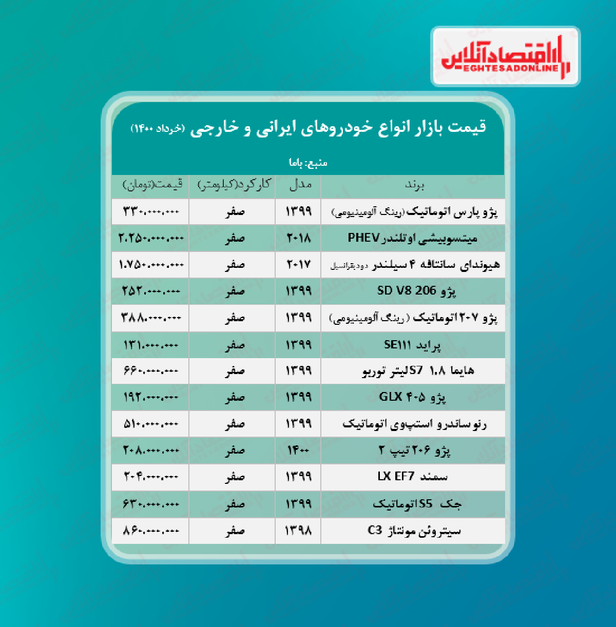 قیمت خودرو ۱۴۰۰/۳/۱۶