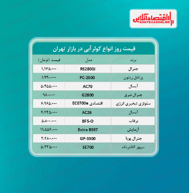 قیمت جدید کولر آبی (۱۴۰۰/۳/۱۶) قیمت جدید کولر آبی (۱۴۰۰/۳/۱۶)