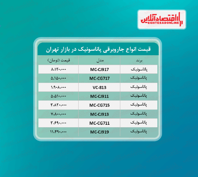 قیمت جدید جاروبرقی پاناسونیک + جدول قیمت جدید جاروبرقی پاناسونیک + جدول