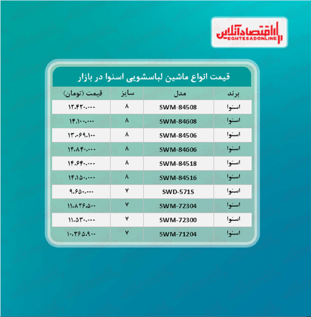 قیمت ماشین لباسشویی اسنوا در بازار؟ + جدول قیمت ماشین لباسشویی اسنوا در بازار؟ + جدول