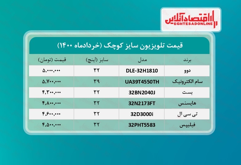 قیمت تلویزیون سایز کوچک /۱۷خردادماه قیمت تلویزیون سایز کوچک /۱۷خردادماه