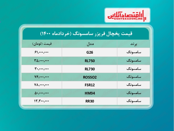 قیمت یخچال فریزر سامسونگ /۱۷خردادماه قیمت یخچال فریزر سامسونگ /۱۷خردادماه