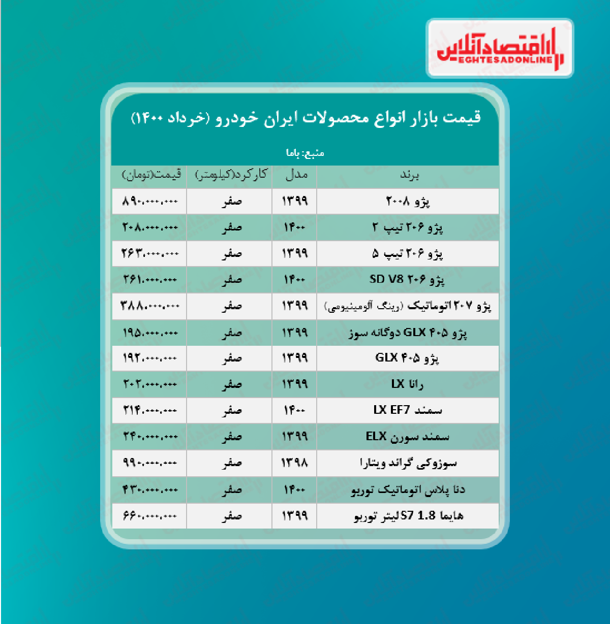 قیمت محصولات ایران خودرو امروز ۱۴۰۰/۳/۱۷ قیمت محصولات ایران خودرو امروز ۱۴۰۰/۳/۱۷