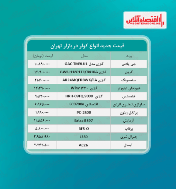 قیمت جدید انواع کولر (خرداد ۱۴۰۰)