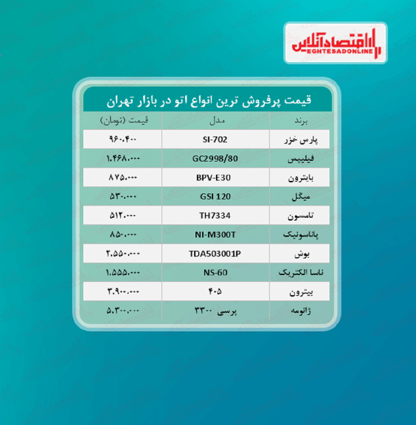 پر فروش ترین اتوهای بازار چند؟ (۱۴۰۰/۳/۱۷) پر فروش ترین اتوهای بازار چند؟ (۱۴۰۰/۳/۱۷)