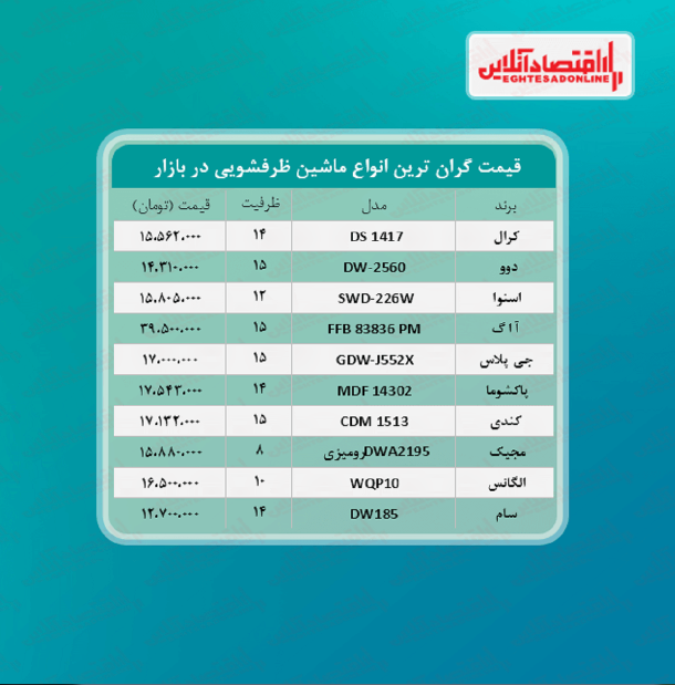 گران قیمت ترین مدل های ماشین ظرفشویی چند؟ گران قیمت ترین مدل های ماشین ظرفشویی چند؟