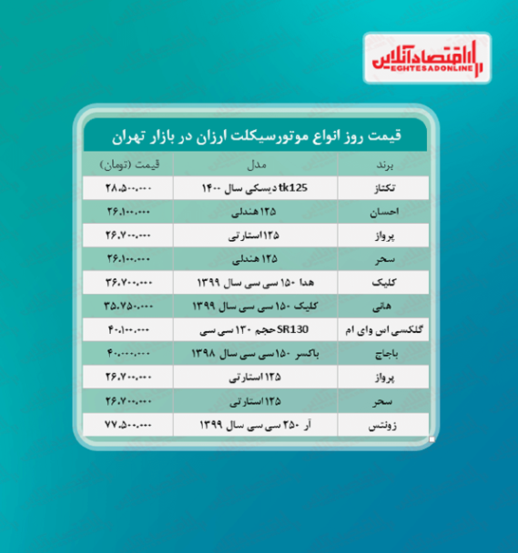 ارزان ترین موتورسیکلت های صفر چند؟ + جدول ارزان ترین موتورسیکلت های صفر چند؟ + جدول