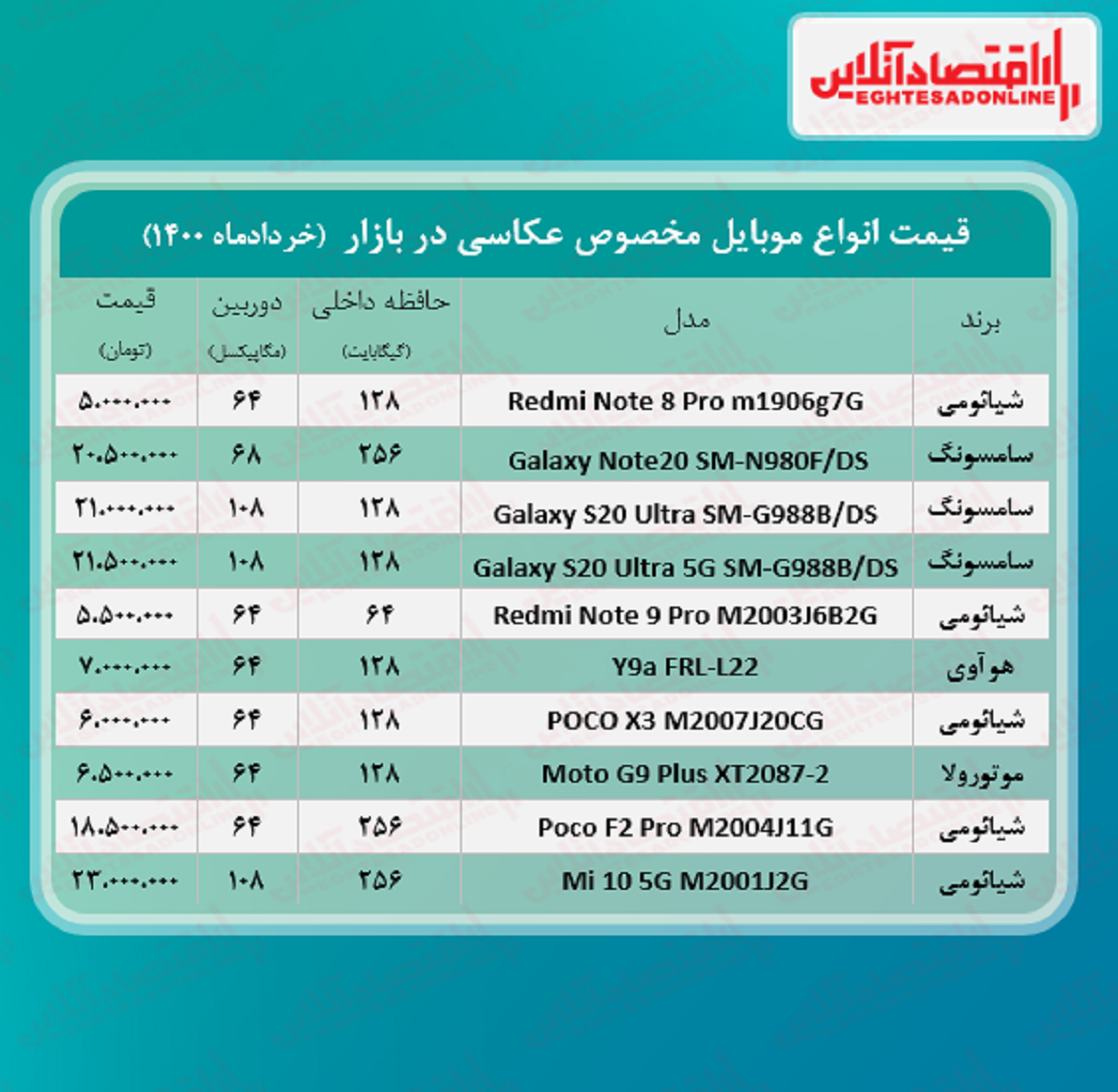 قیمت گوشی ویژه عکاسی / ۱۷خرداد قیمت گوشی ویژه عکاسی / ۱۷خرداد