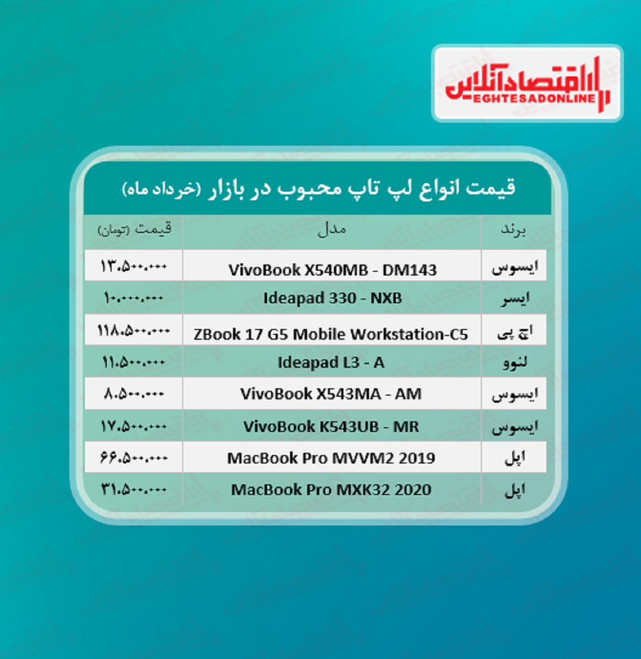 قیمت انواع لپ تاپ محبوب در بازار / ۱۸خرداد