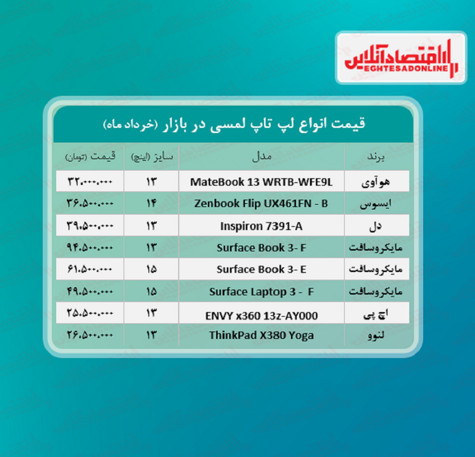 قیمت روز انواع لپ تاپ‌ لمسی / ۱۸خرداد