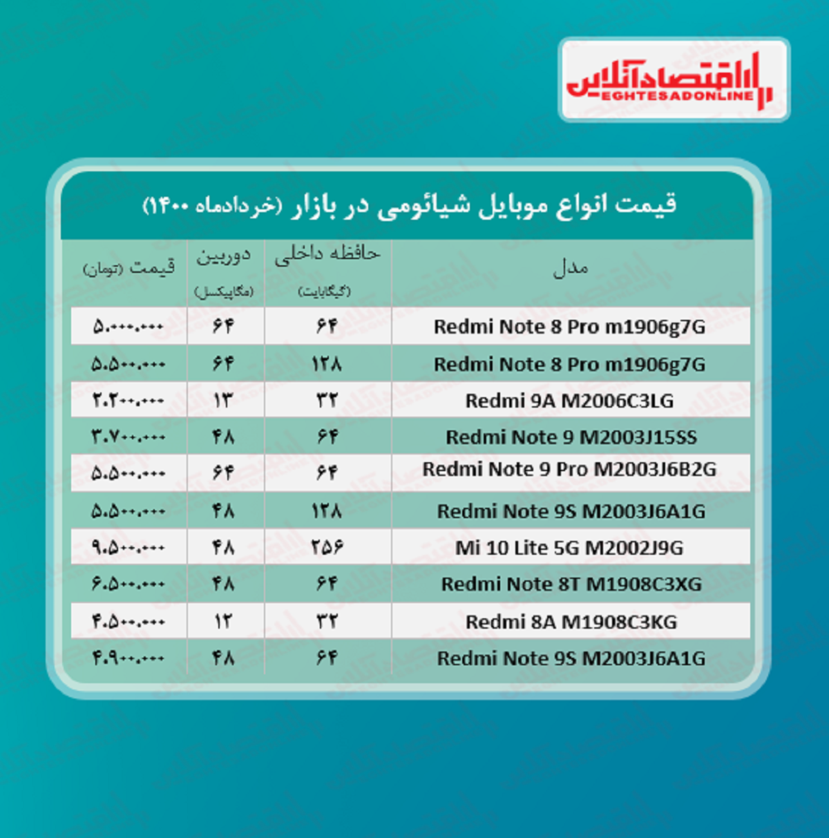 قیمت گوشی شیائومی / ۱۸خرداد
