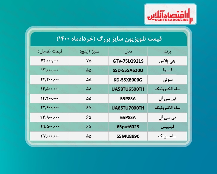 قیمت تلویزیون سایز بزرگ / ۱۸خردادماه قیمت تلویزیون سایز بزرگ / ۱۸خردادماه