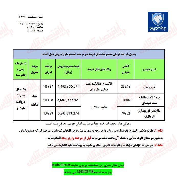 ایران خودرو ( تحویل ۳ماهه دنا پلاس، پژو پارس، پژو ۲۰۷ ) ایران خودرو ( تحویل ۳ماهه دنا پلاس، پژو پارس، پژو ۲۰۷ )