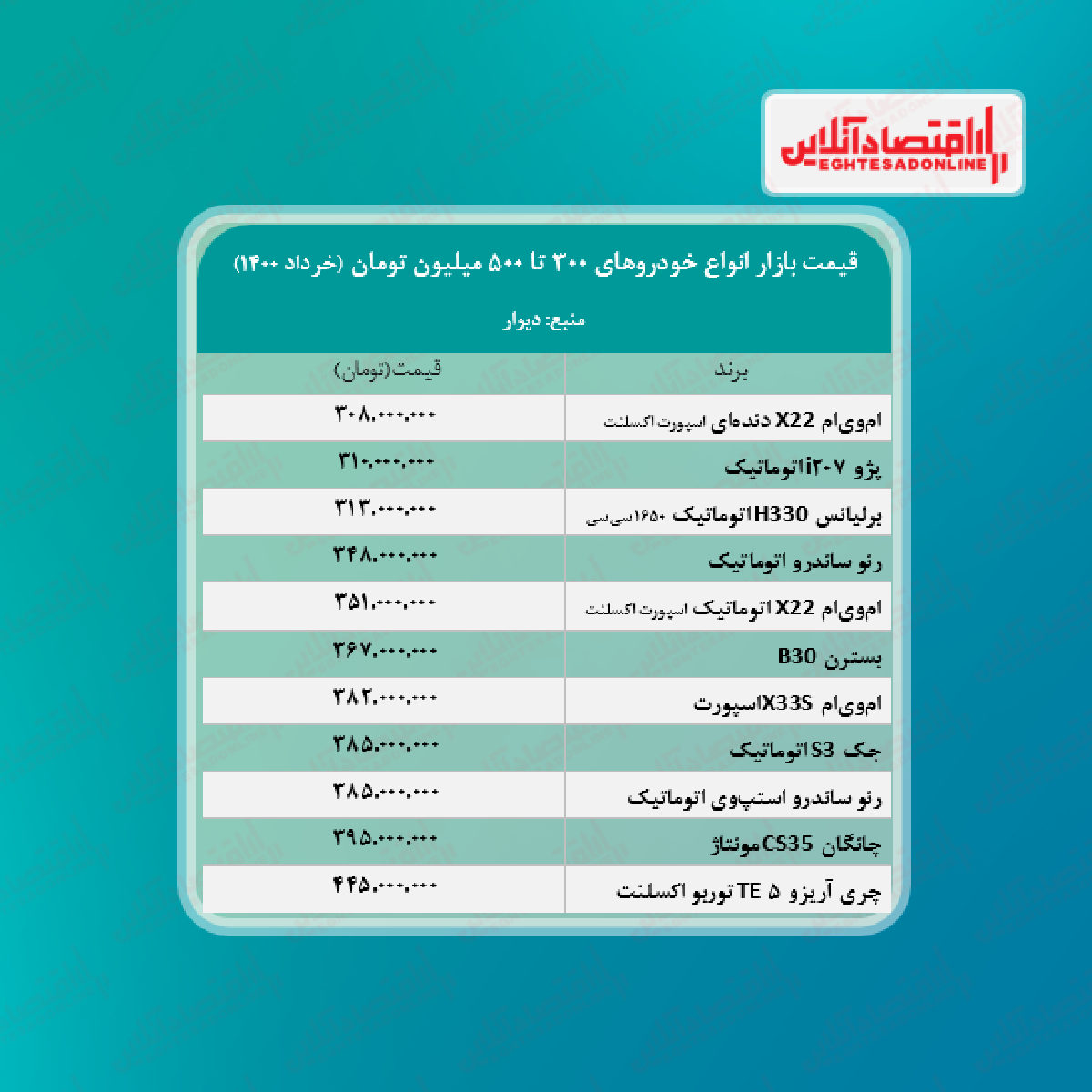خودروهای ۳۰۰ تا ۵۰۰ میلیون تومانی بازار + جدول خودروهای ۳۰۰ تا ۵۰۰ میلیون تومانی بازار + جدول