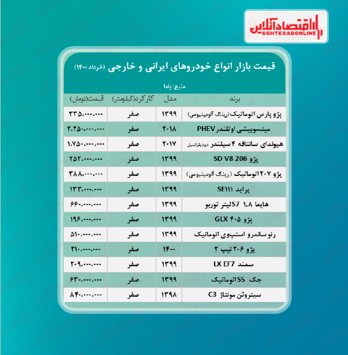 قیمت خودرو امروز ۱۴۰۰/۳/۱۸ قیمت خودرو امروز ۱۴۰۰/۳/۱۸