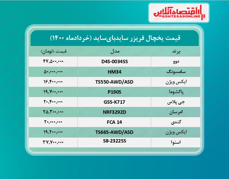 قیمت یخچال فریزر سایدبای ساید / ۱۹خردادماه قیمت یخچال فریزر سایدبای ساید / ۱۹خردادماه