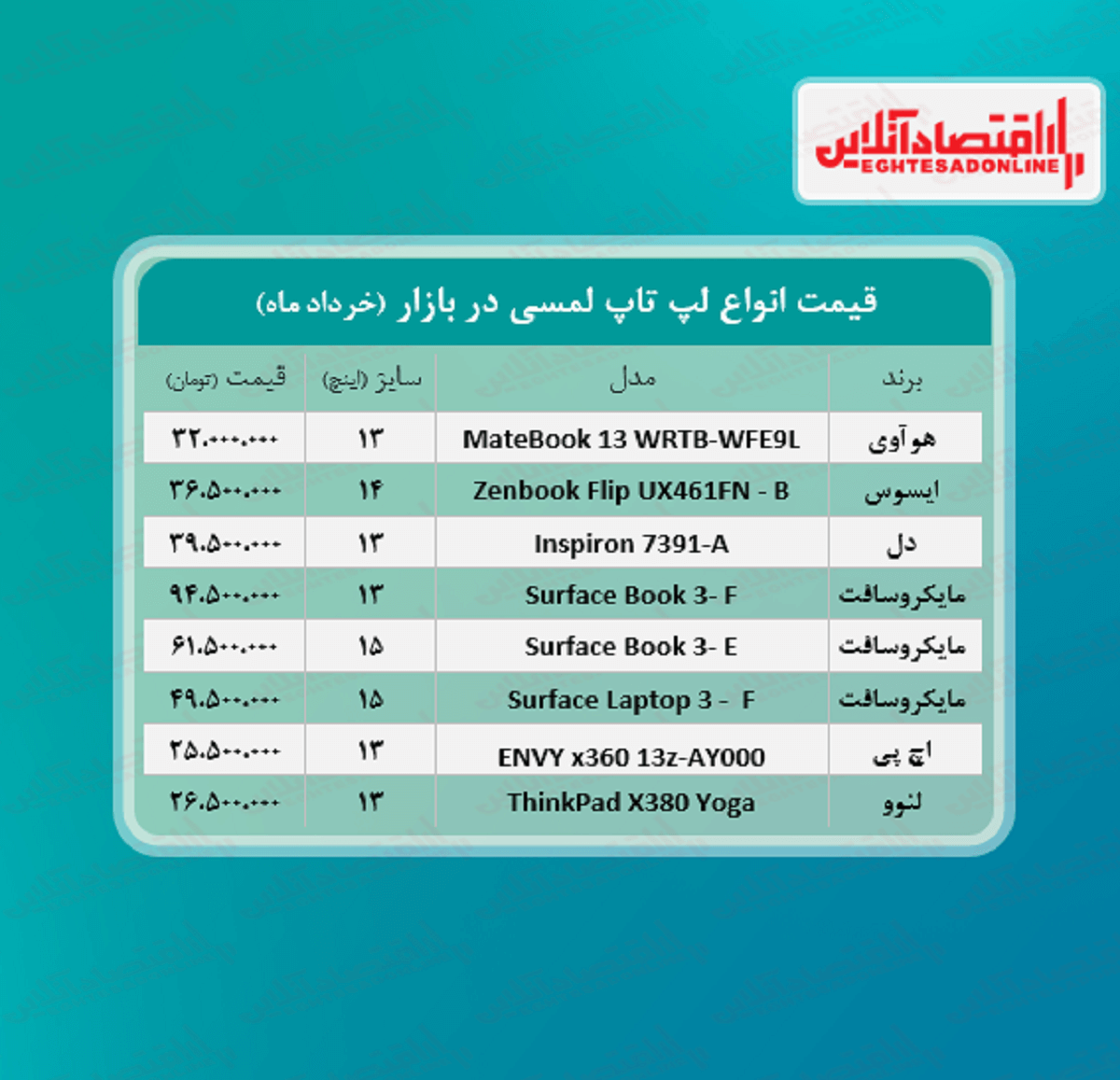 قیمت لپ تاپ لمسی در بازار +جدول قیمت لپ تاپ لمسی در بازار +جدول