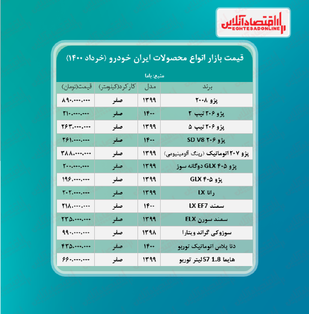 جدیدترین قیمت محصولات ایران خودرو + جدول جدیدترین قیمت محصولات ایران خودرو + جدول