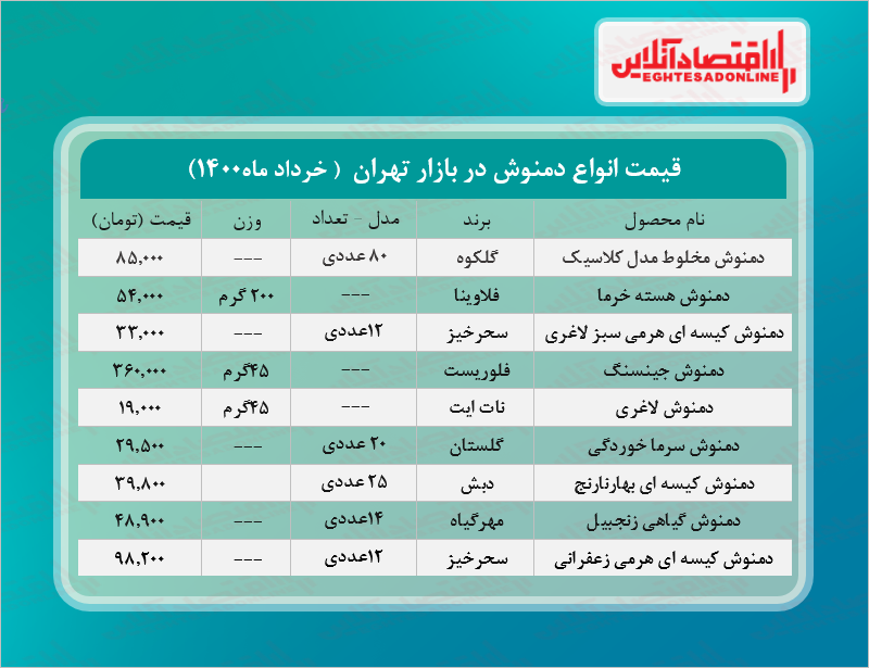 قیمت دمنوش در بازار (خرداد۱۴۰۰) + جدول