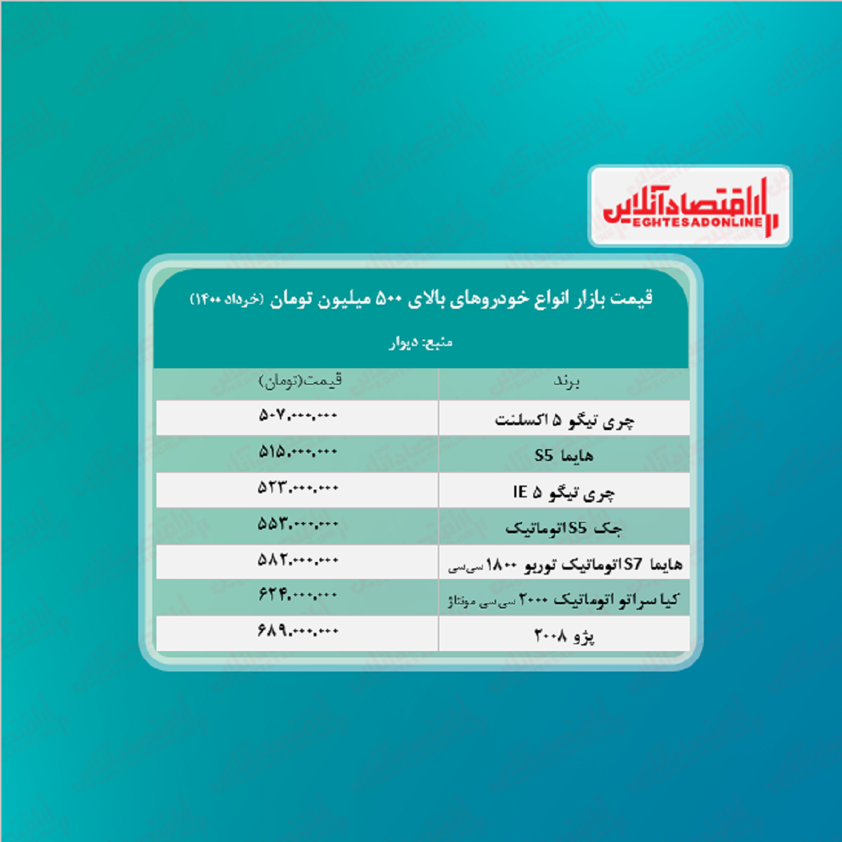انواع خودروهای بالای ۵۰۰ میلیون تومان + جدول