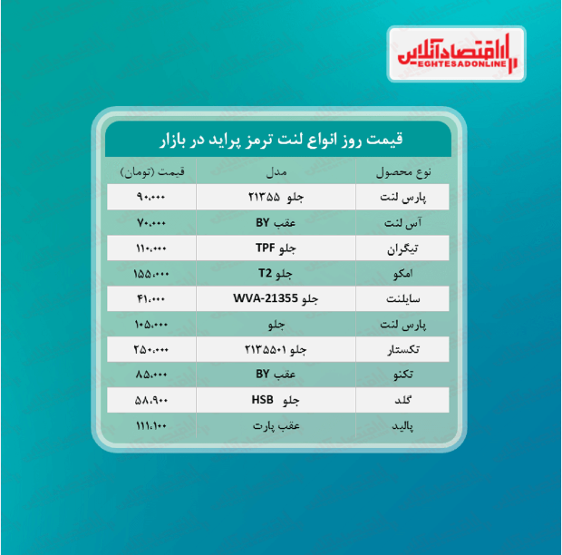 لنت ترمز پراید چند؟ (خرداد ۱۴۰۰)