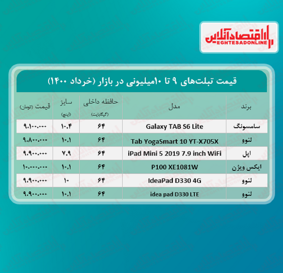 با ۱۰میلیون چه تبلتی می‌توان خرید؟ +جدول
