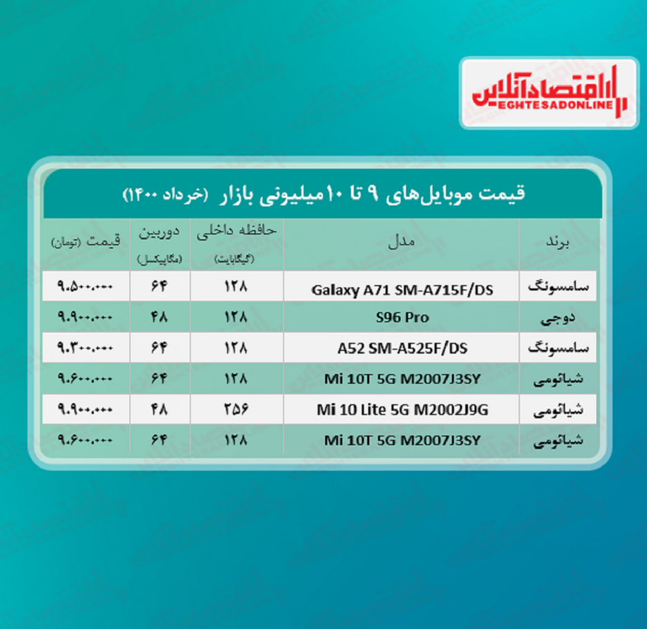قیمت گوشی (محدوده ۱۰ میلیون تومان)