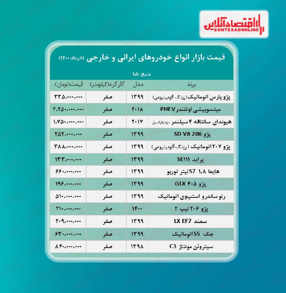 قیمت خودرو ۱۴۰۰/۳/۱۹ قیمت خودرو ۱۴۰۰/۳/۱۹