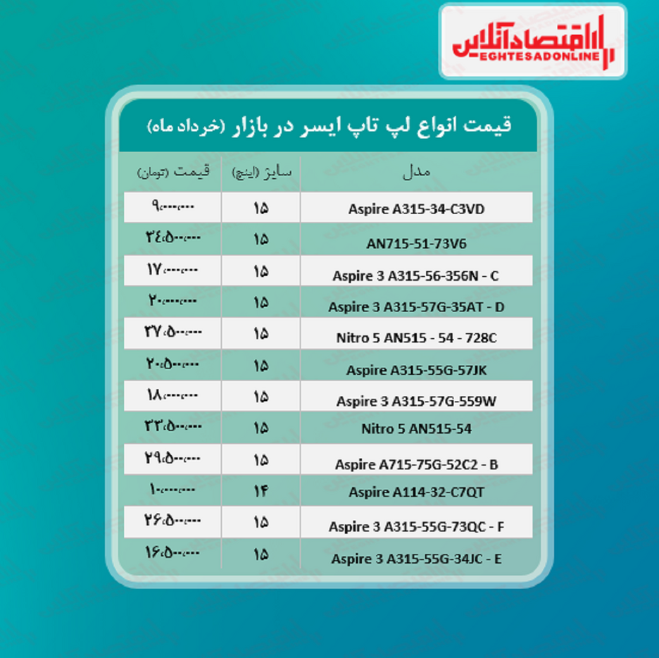 لپ تاپ ایسر چند؟ +جدول