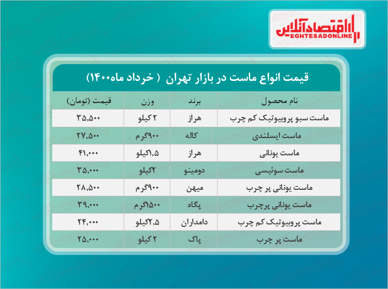 قیمت جدید ماست در بازار ( خرداد۱۴۰۰) + جدول