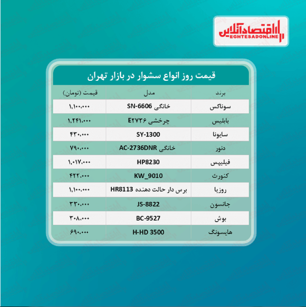 یک سشوار خوب را چند بخریم؟ + جدول